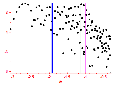 Strength function log